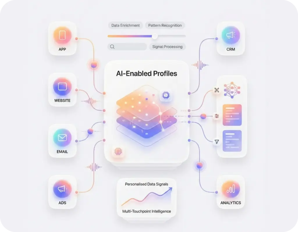 AI‑Enabled Personalised Data Points 2